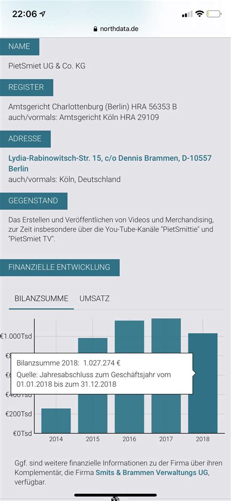 PietSmiet UG, Bilanzsumme über 1 Millionen. Wie .